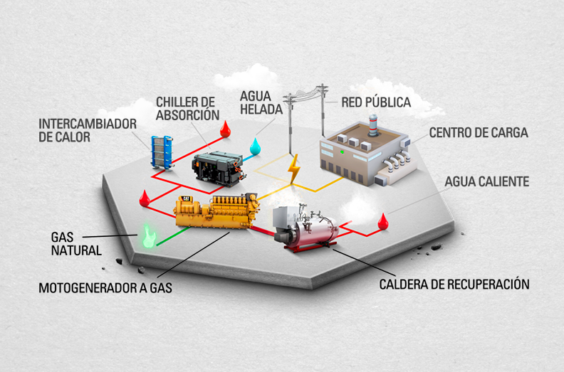 Energías limpias